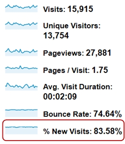 Google Analytics